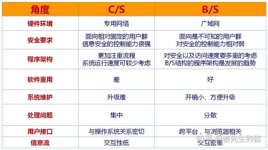 [架构之路-106]：《软件架构设计：程序员向架构师转型必备》-16-常见的十余种软件分层架构,第17张