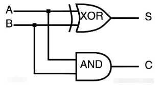 【FPGA】Verilog描述电路的三种方式（结构化、数据流和行为化）,在这里插入图片描述,第3张