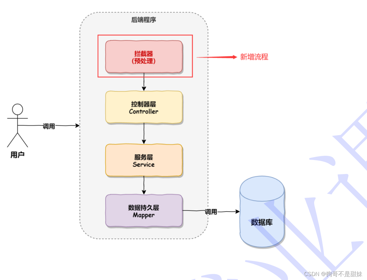 SpringBoot统一功能处理，拦截器，统一数据格式，捕捉异常,第3张