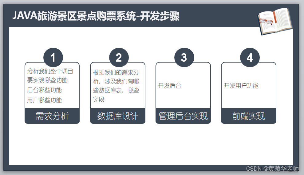 Java+springboot+Thymeleaf前后端分离项目：旅游景区景点电票售票系统答辩PPT参考,第9张