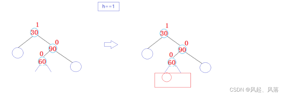 【五一创作】|【C++】AVL树的实现,在这里插入图片描述,第38张