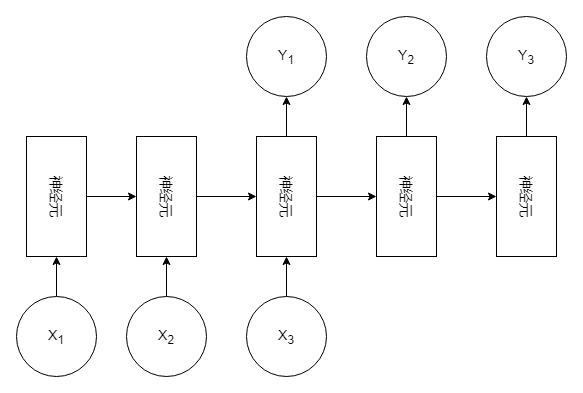 神经网络——循环神经网络（RNN）,在这里插入图片描述,第4张