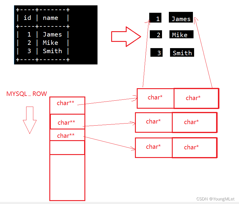 【MySQL】MySQL库,在这里插入图片描述,第13张