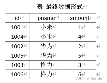 大数据开发之Hadoop（完整版+练习）,在这里插入图片描述,第68张