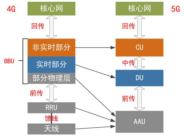 [架构之路-106]：《软件架构设计：程序员向架构师转型必备》-16-常见的十余种软件分层架构,第26张