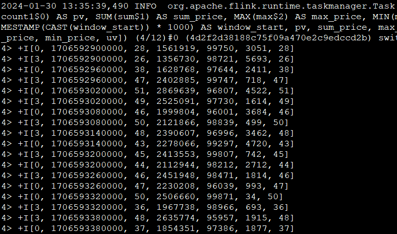 【大数据】Flink SQL 语法篇（三）：窗口聚合（TUMBLE、HOP、SESSION、CUMULATE）,在这里插入图片描述,第4张