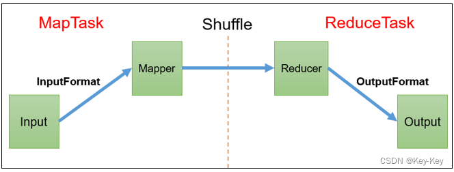 大数据开发之Hadoop（完整版+练习）,在这里插入图片描述,第35张