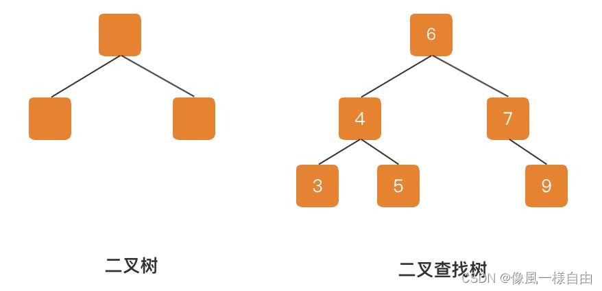 JAVA工程师面试专题-《Mysql》篇,第1张