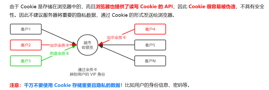 【超多代码、超多图解】Node.js一文全解析,在这里插入图片描述,第29张