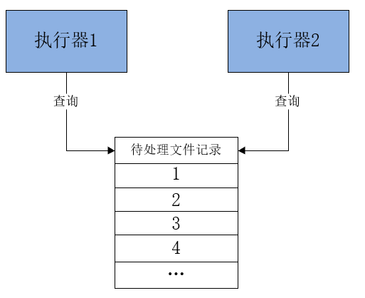 4.4 媒资管理模块 - 分布式任务处理介绍、视频处理技术方案,image-20240109204635421,第47张