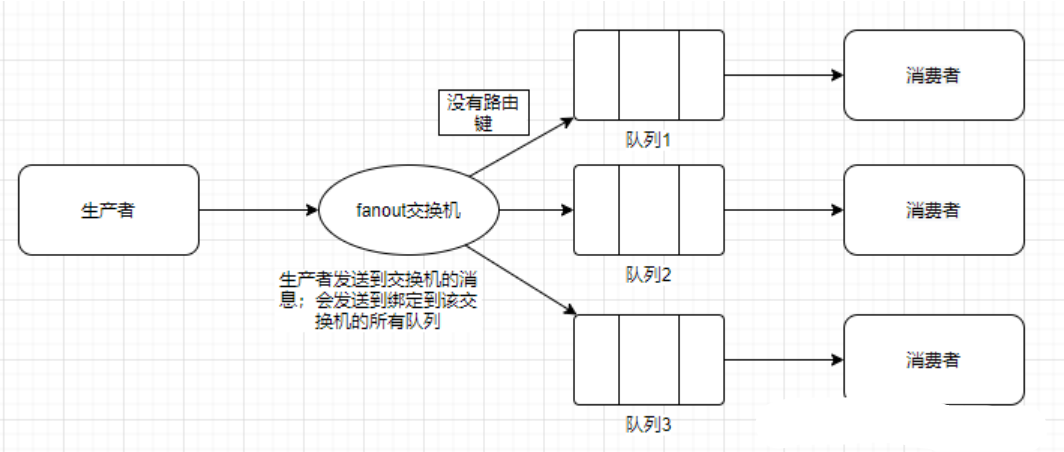 RabbitMQ交换机详解,第10张