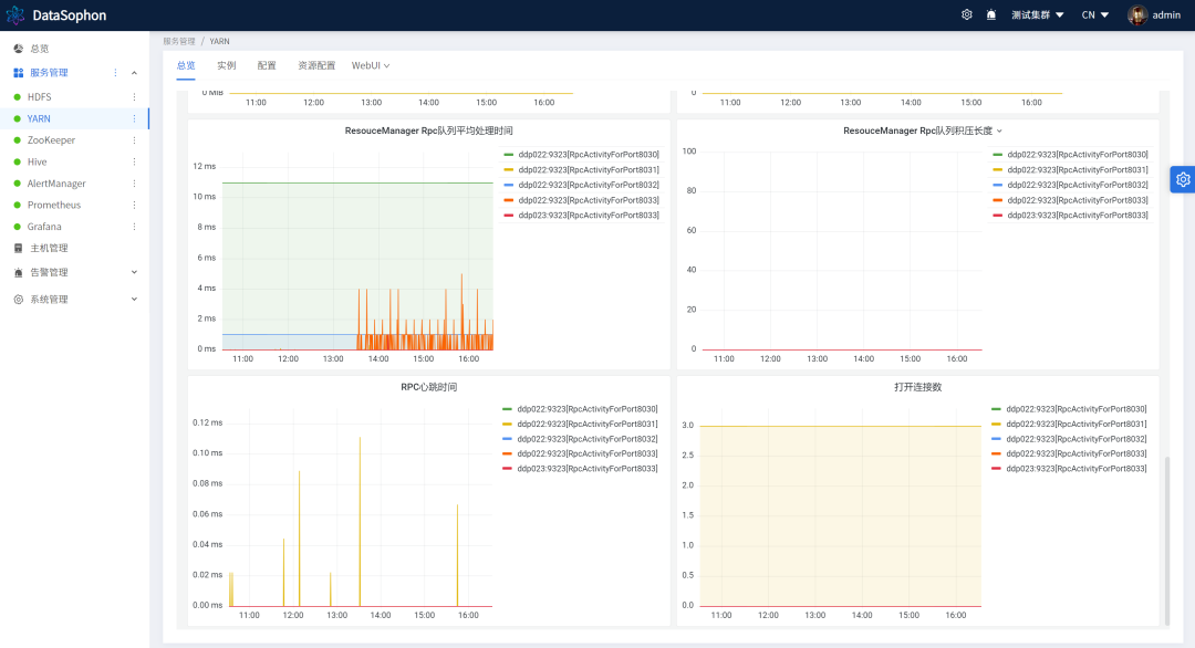 新一代大数据管家 DataSophon 1.2 重磅发版,图片,第5张