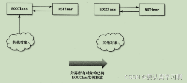 【iOS】系统框架,在这里插入图片描述,第10张