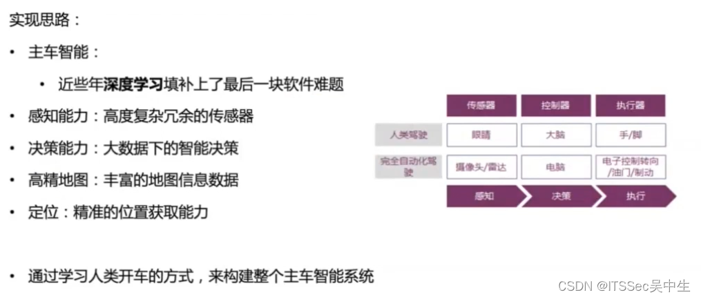 第01课：自动驾驶概述,在这里插入图片描述,第19张