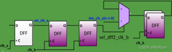 【数字IC基础】跨时钟域（CDC，Clock Domain Crossing）,在这里插入图片描述,第22张