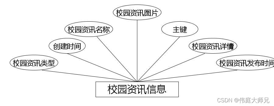 学生公寓|基于Springboot的学生公寓管理系统设计与实现(源码+数据库+文档),第12张