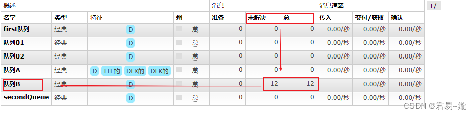 RabbitMQ系列之死信交换机的使用,第24张