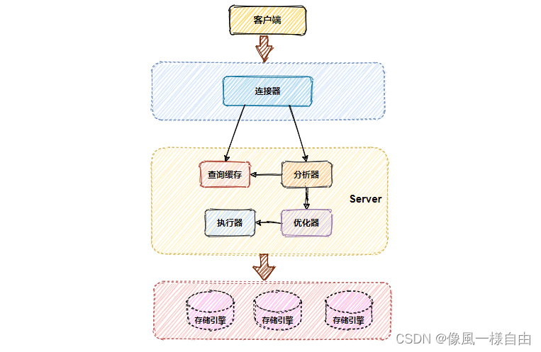 JAVA工程师面试专题-《Mysql》篇,第29张