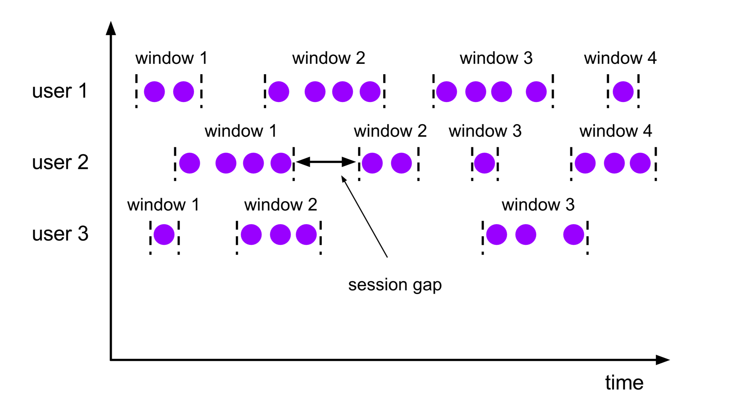 【大数据】Flink SQL 语法篇（三）：窗口聚合（TUMBLE、HOP、SESSION、CUMULATE）,在这里插入图片描述,第6张