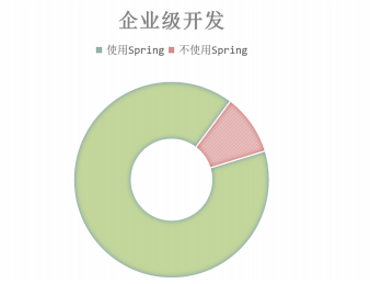 【Spring篇】Spring相关概念,第1张