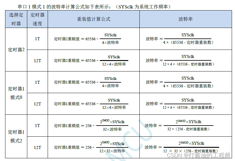 学习笔记|串口通信的基础知识|同步异步|RS232|常见的串口软件的参数|STC32G单片机视频开发教程（冲哥）|第二十集：串口通信基础,在这里插入图片描述,第19张