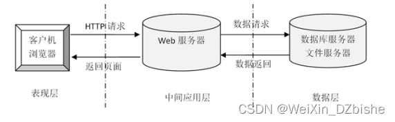 （附源码）springboot自习室座位预约系统 毕业设计674156,第1张