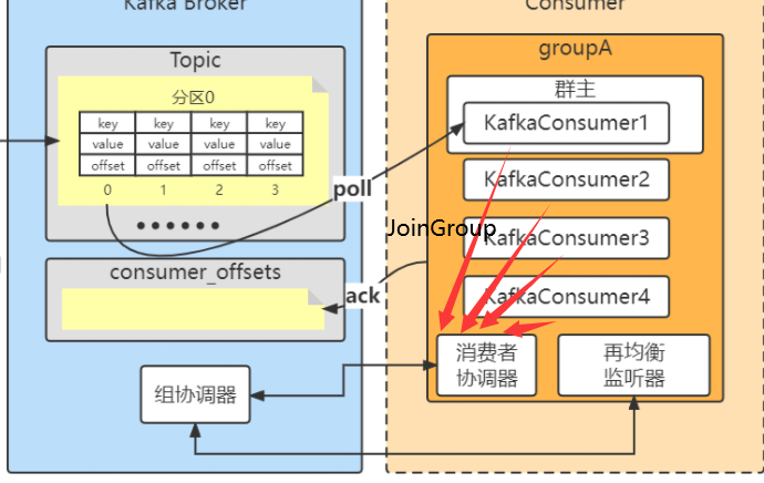 Kafka消费流程,image.png,第4张