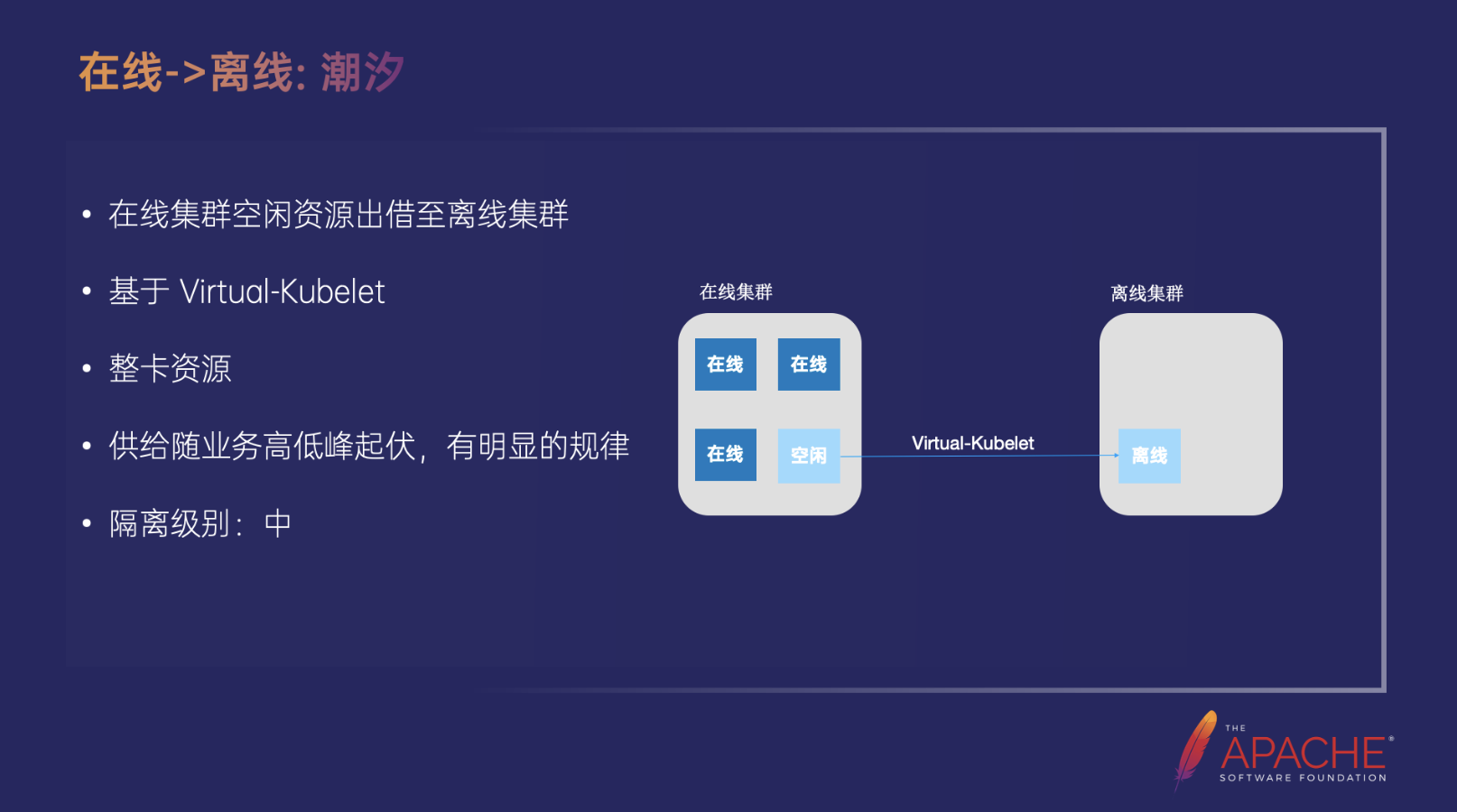 字节跳动 Spark 支持万卡模型推理实践,第10张