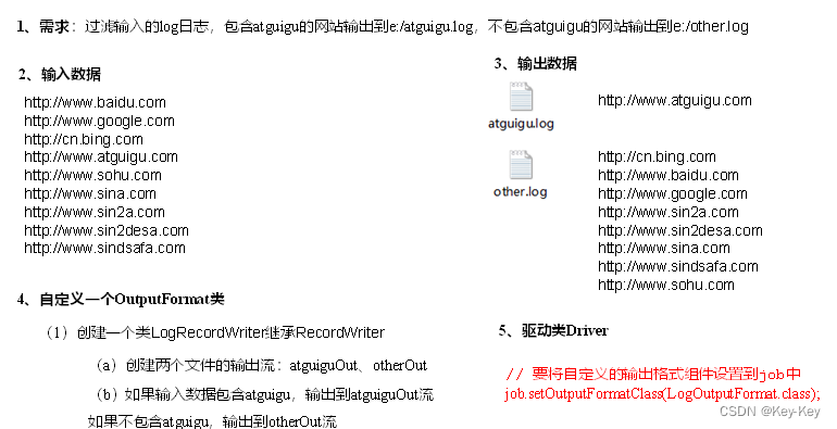 大数据开发之Hadoop（完整版+练习）,在这里插入图片描述,第59张