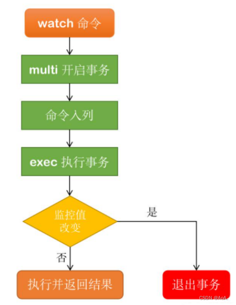 Redis整理,第16张