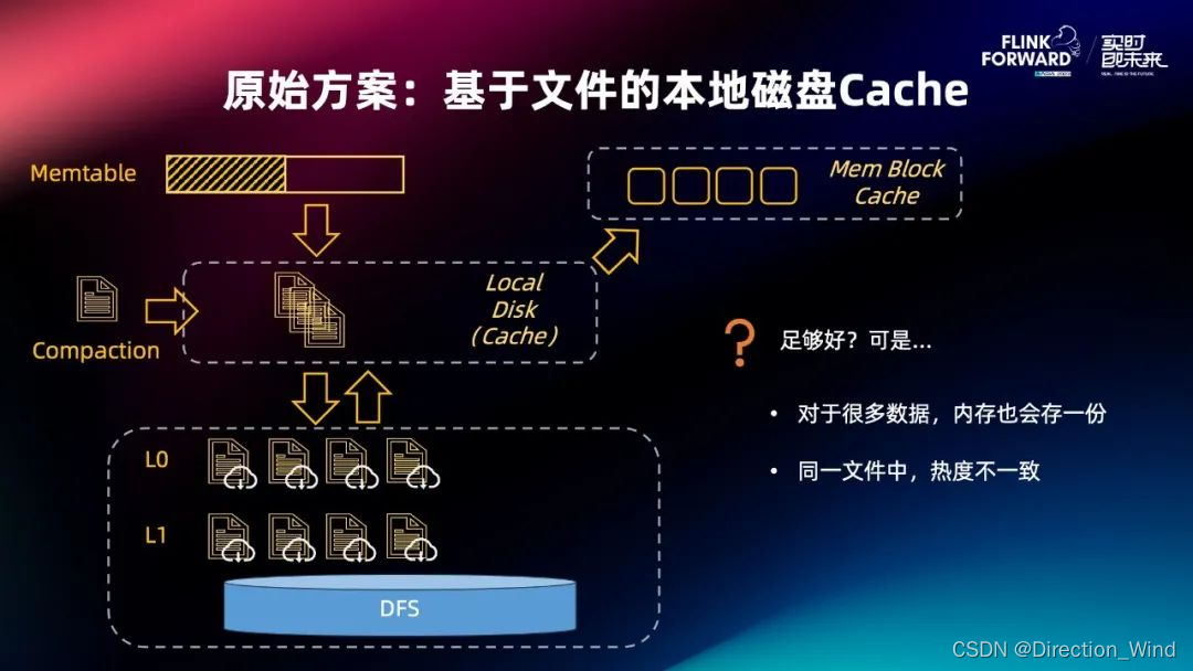 Flink 2.0 状态管理存算分离架构演进与分离改造实践,在这里插入图片描述,第36张