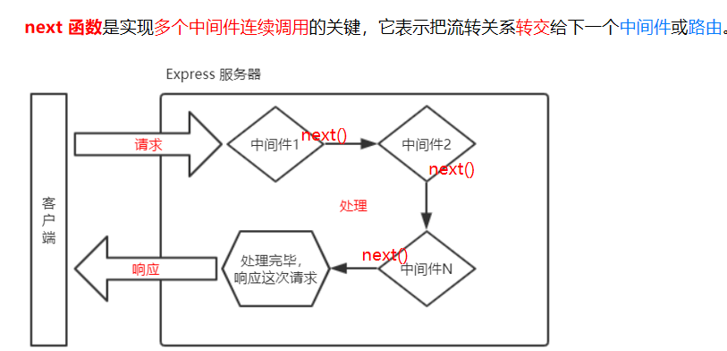 【超多代码、超多图解】Node.js一文全解析,在这里插入图片描述,第22张