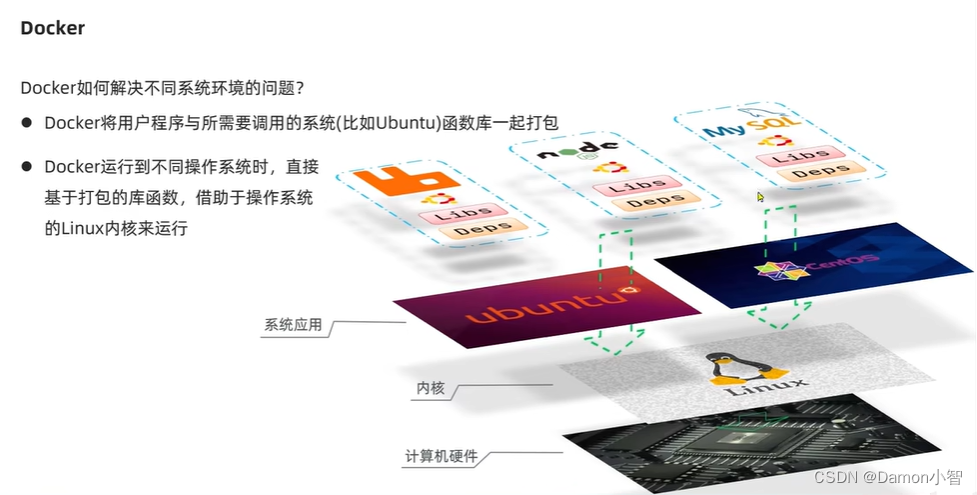 SpringCloud-Docker原理解析,第4张