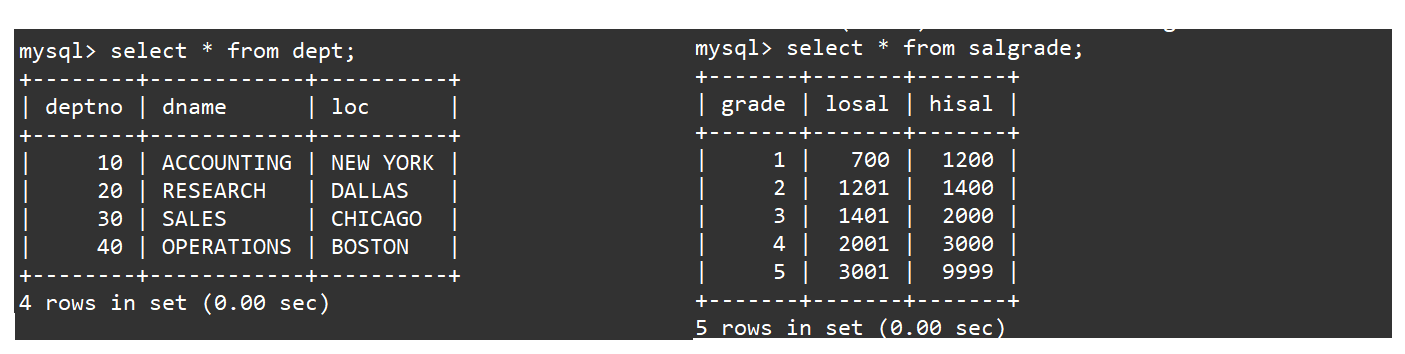 【MySQL】 复合查询,在这里插入图片描述,第14张