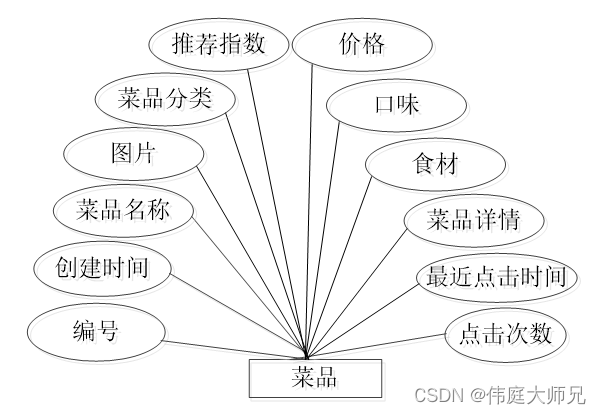 订餐|网上订餐系统|基于springboot的网上订餐系统设计与实现(源码+数据库+文档),第18张