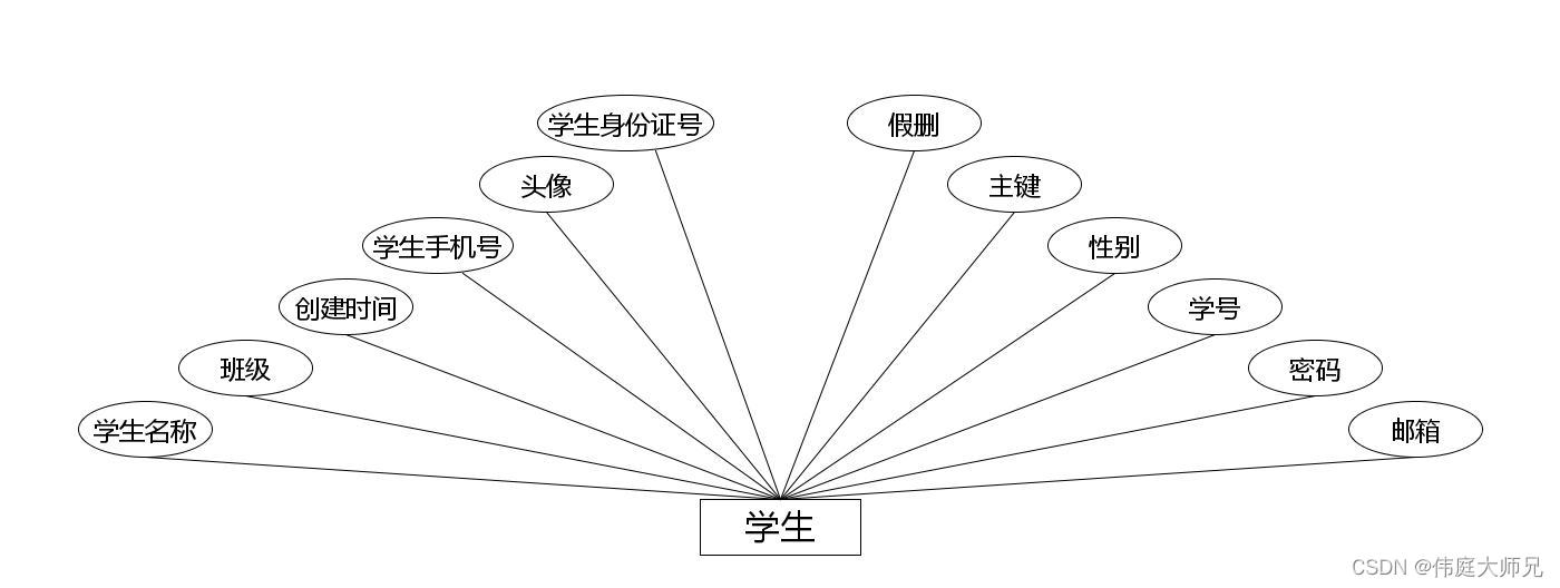 选课|基于Springboot的大学生选课系统设计与实现(源码+数据库+文档),第10张