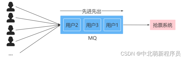 2.6日学习打卡----初学RabbitMQ（一）,在这里插入图片描述,第13张