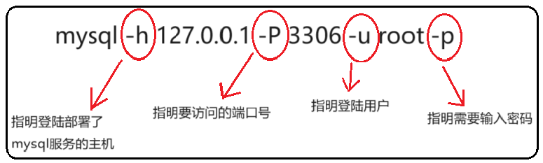 【MySQL】数据库基础 -- 详解,第3张