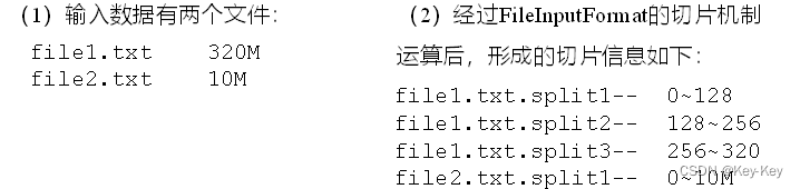 大数据开发之Hadoop（完整版+练习）,在这里插入图片描述,第38张