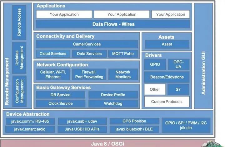 开源免费的物联网网关 IoT Gateway,第6张