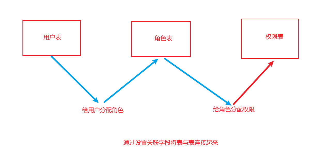 【Spring Security权限框架】SpringBoot整合Spring Security实现权限控制,在这里插入图片描述,第48张