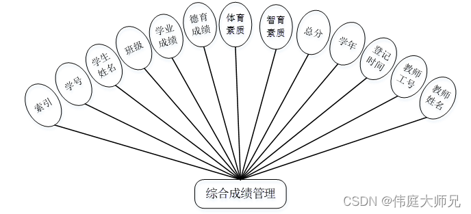 学生成绩管理系统|基于Springboot的学生成绩管理系统设计与实现(源码+数据库+文档),第12张