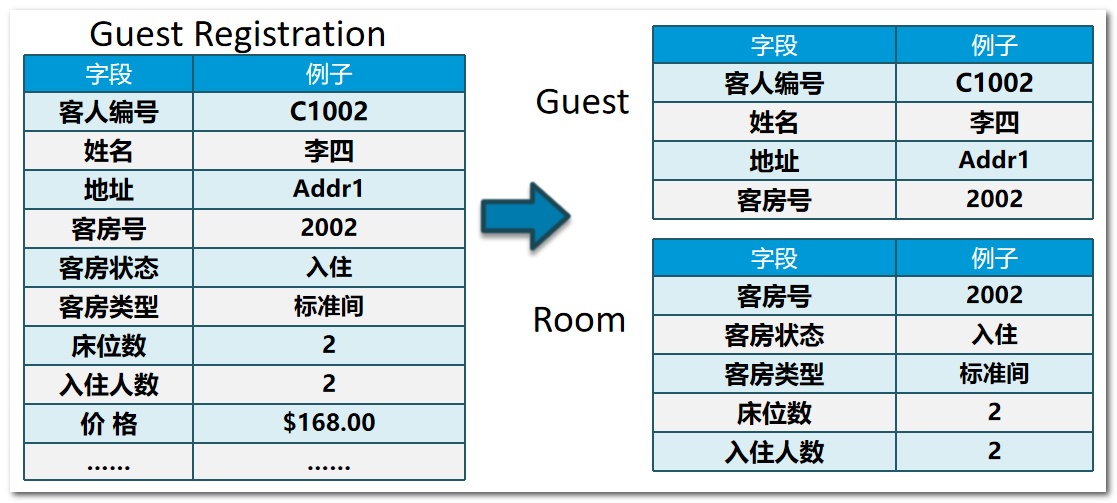 数据库（MySQL库表操作）,第5张