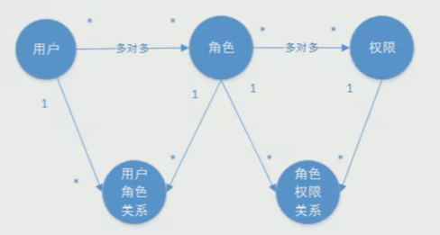 Spring Security Oauth2.0认证授权,第2张