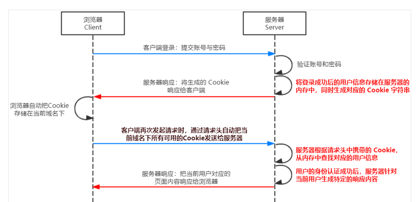 【超多代码、超多图解】Node.js一文全解析,在这里插入图片描述,第30张