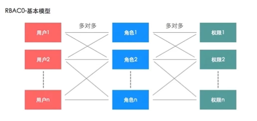 【SpringBoot】RBAC权限控制,第5张