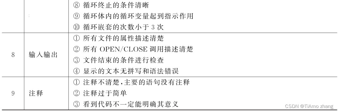 软件测试用例经典方法 ｜ 单元测试法案例,第5张