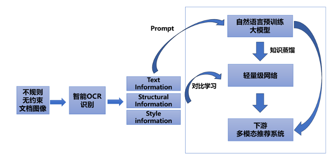 人工智能引领图文扫描新趋势,在这里插入图片描述,第16张