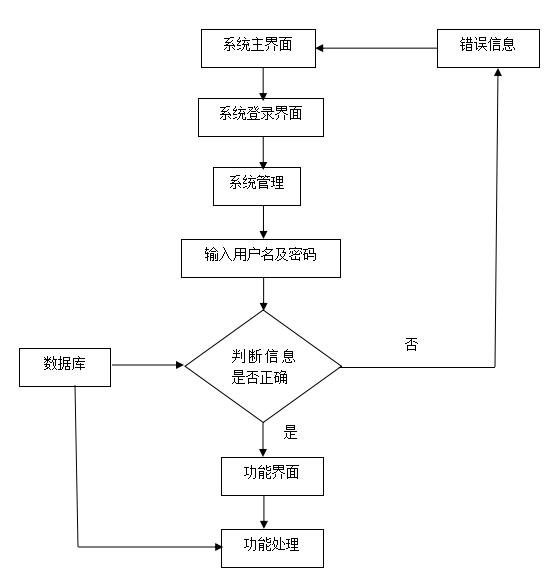 springboot197基于springboot的毕业设计系统的开发,第2张