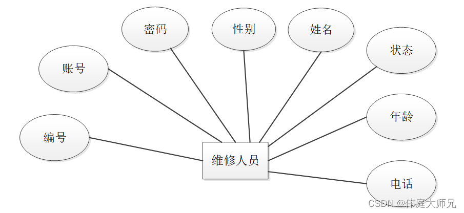 公寓报修|公寓报修管理系统|基于springboot公寓报修管理系统设计与实现(源码+数据库+文档),第9张